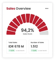 Monthly Payroll
